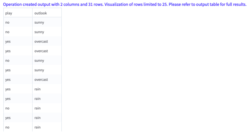 Set Operations operator output